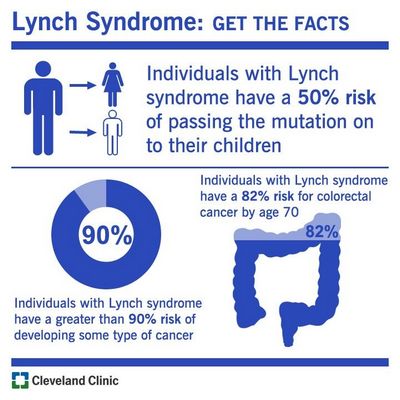 Lynch Syndrome คืออะไร?