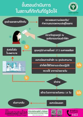 วัตถุประสงค์ของการกักกัน